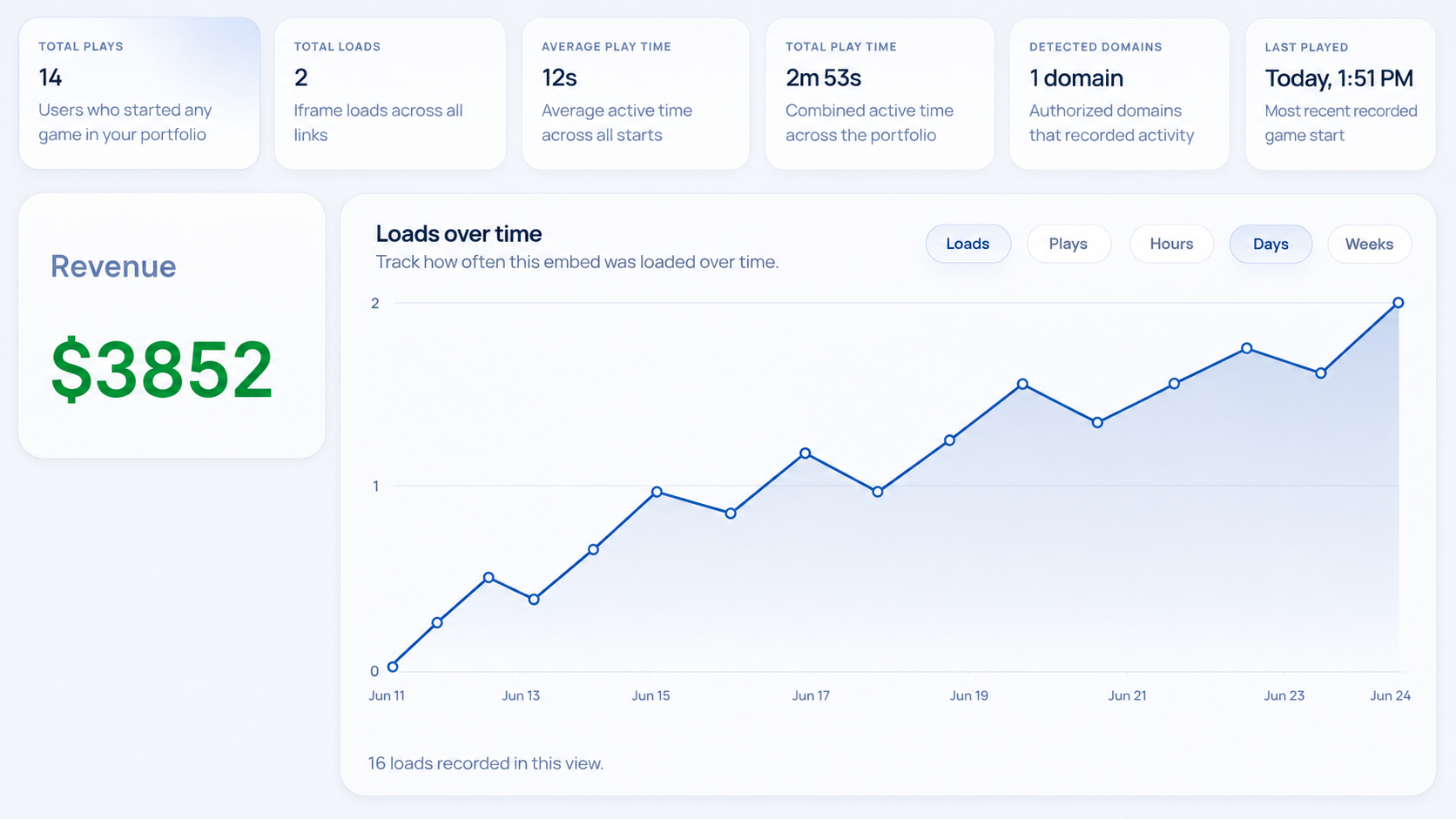 PixelLicense analytics growth preview